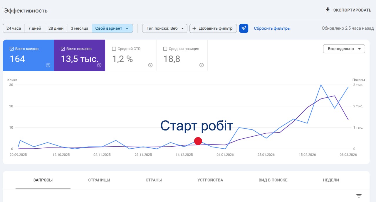 Bus Journey — Search Console за 6 місяців