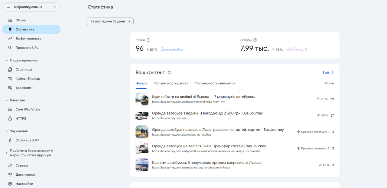 Bus Journey — Search Console за 28 днів