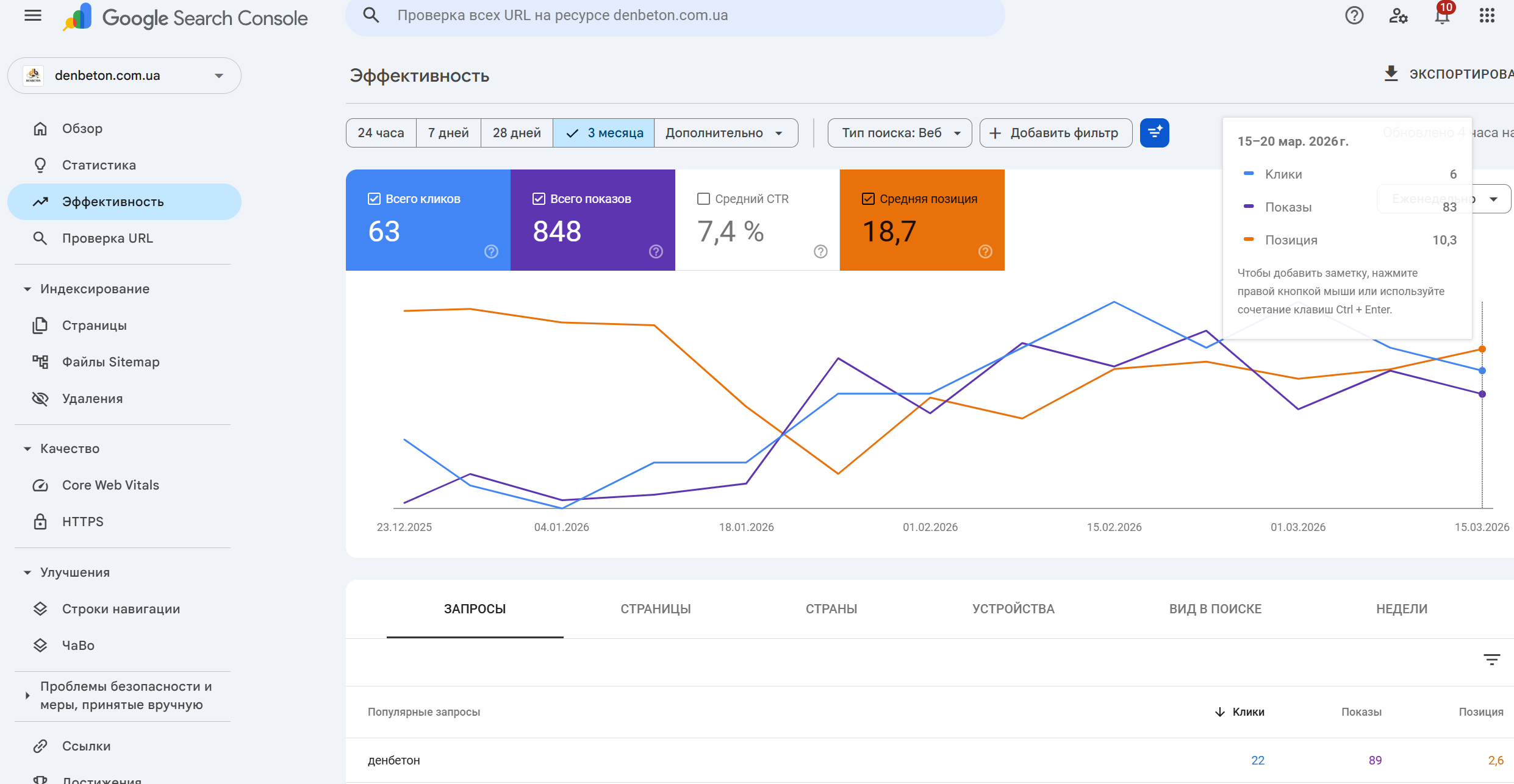 Denbeton — Search Console