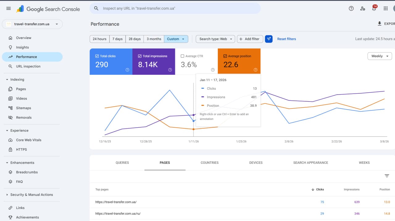Google Search Console — Jan 11–17, 2026