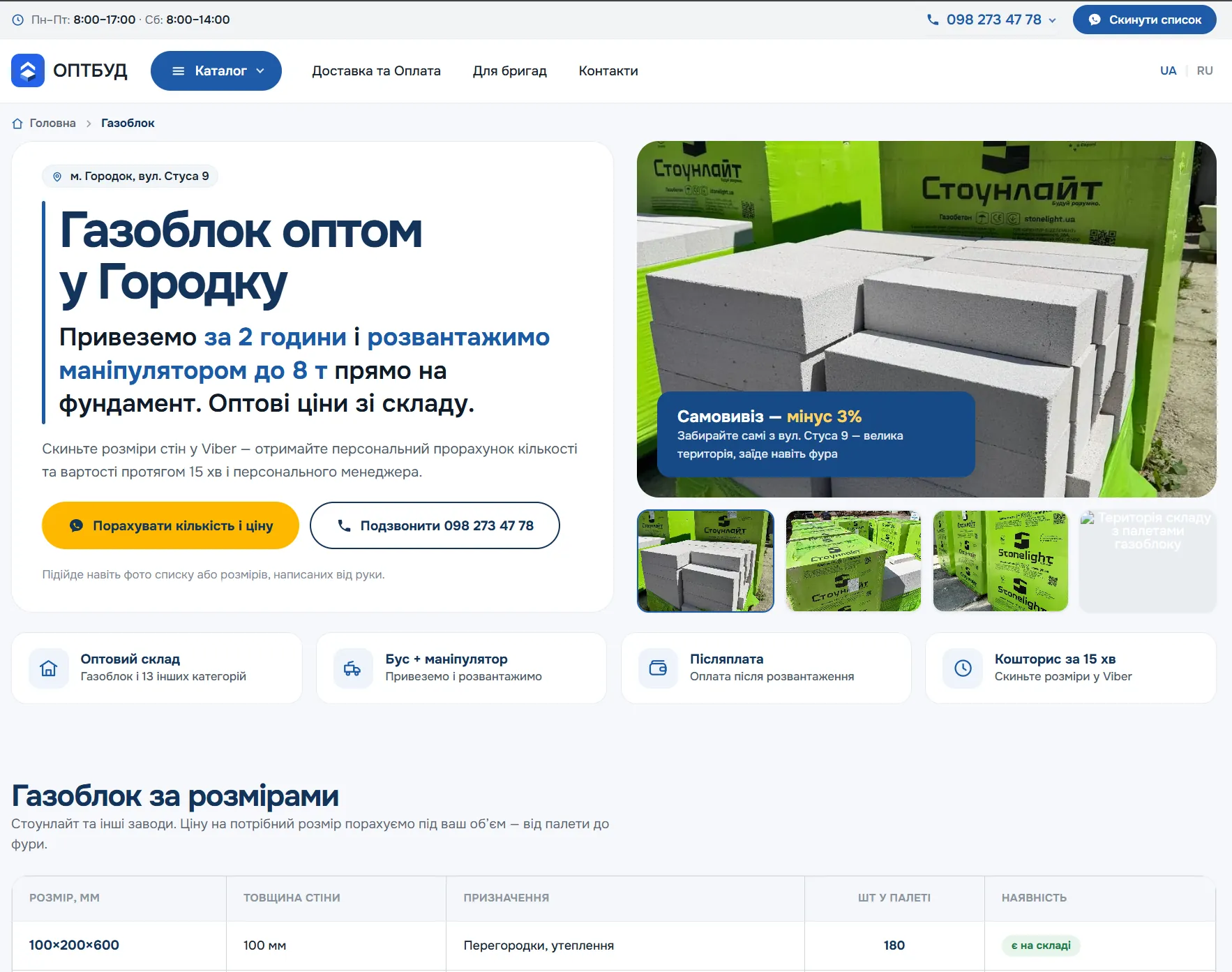 Сайт оптових будматеріалів Budmarket OPT